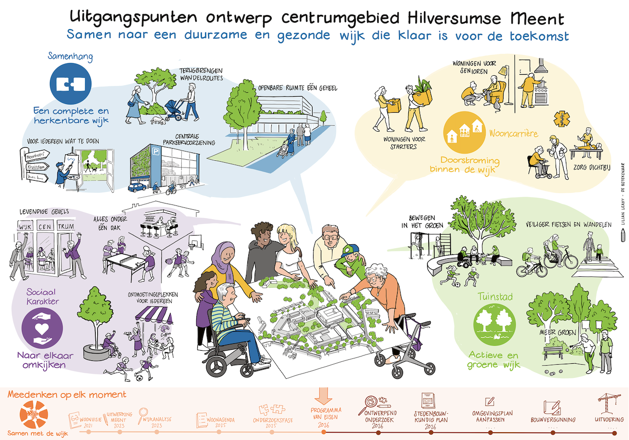 4 juni: Denk ook mee over het centrum van de Hilversumse Meent!